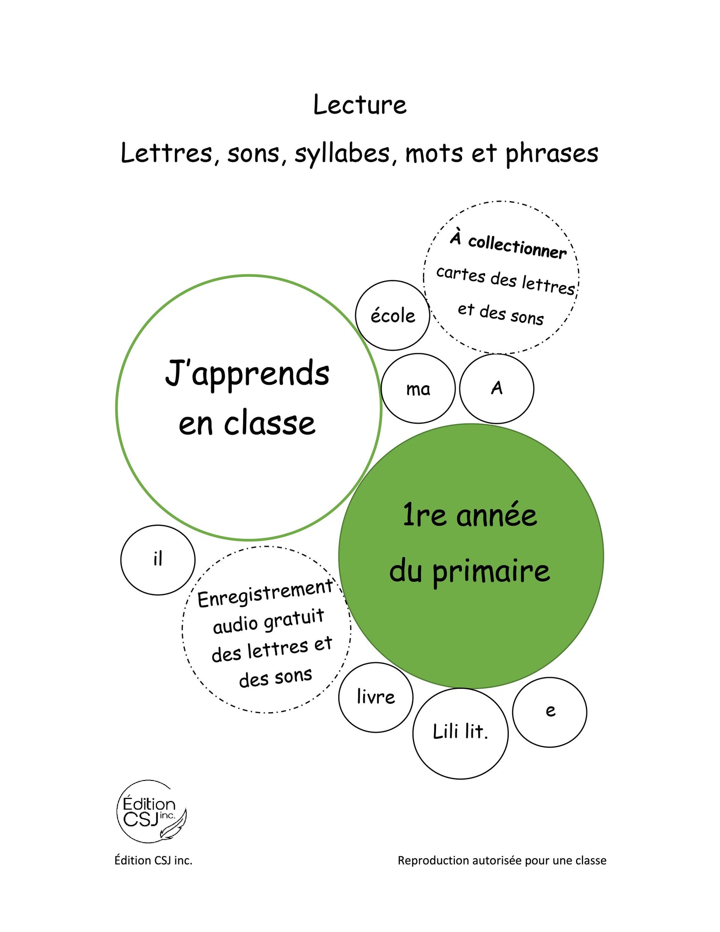 1re année Lecture lettres, sons, syllabes, mots et phrases (Numérique)